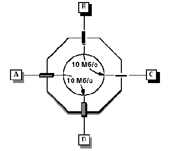 Атрибуты коммутаторов Ethernet