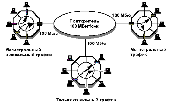 Коммутаторы для рабочих групп
