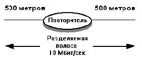 Повторители