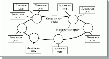 Функции маршрутизаторов