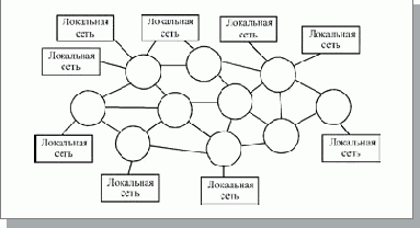 Функции маршрутизаторов