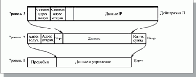 Функции маршрутизаторов