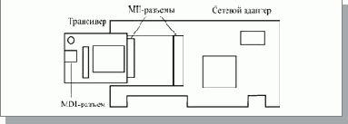 Адаптеры с внешними трансиверами