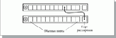 Концентраторы класса I и класса II