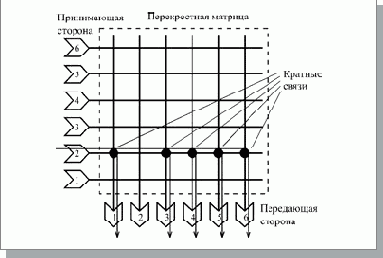 Коммутаторы Ethernet и Fast Ethernet