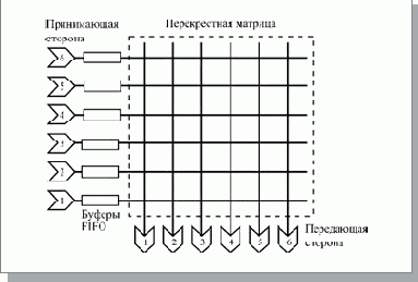  Store-and-Forward