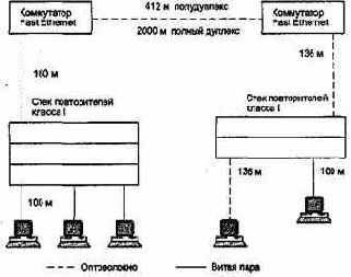 Ограничения длин сегментов DТЕ-DТЕ