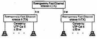 Вопросы и упражнения